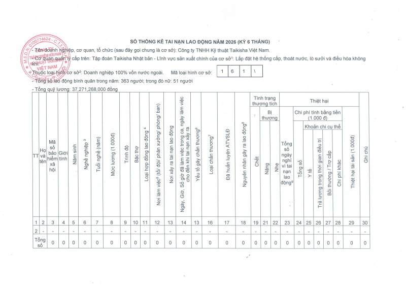 Statistics of occupational accidents in 2026 (6-month period)