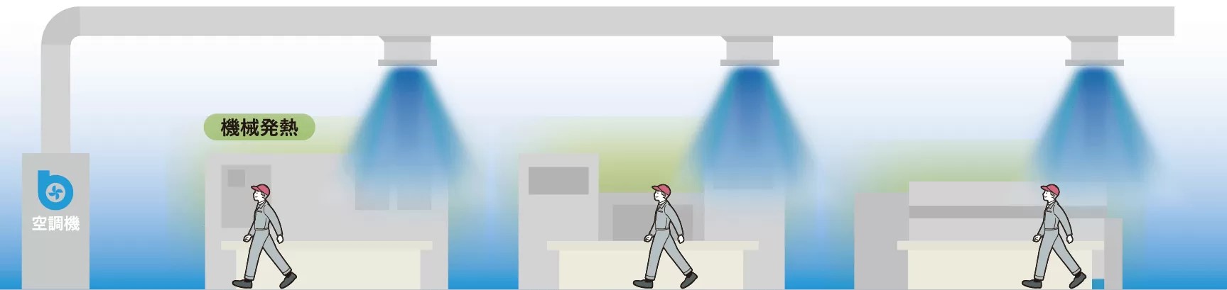 Central air conditioning