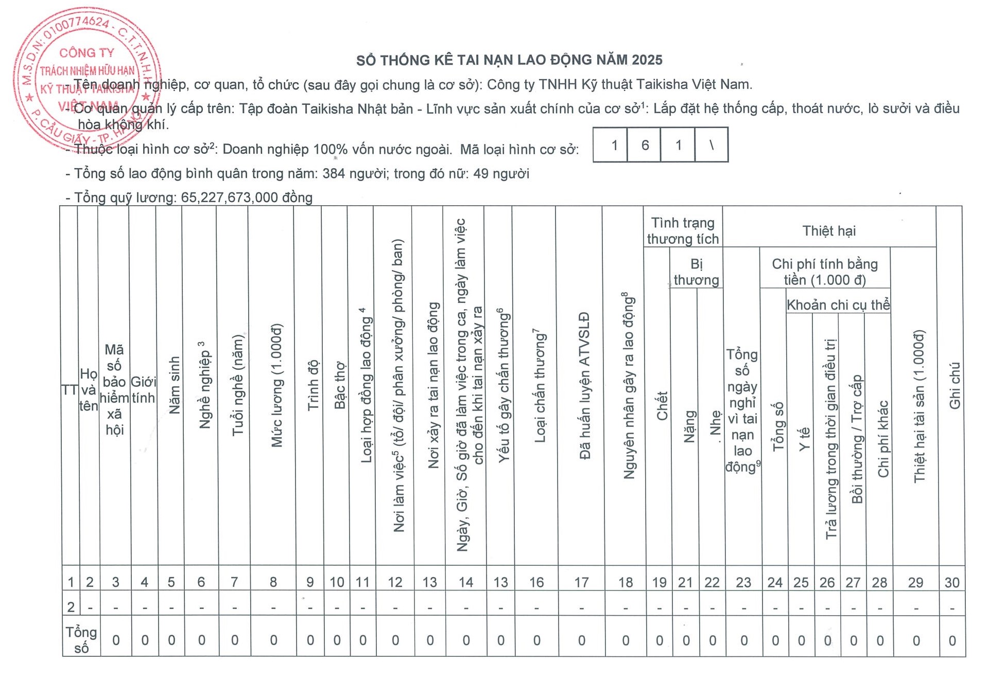 So thong ke tinh hinh tai nan lao dong 2025 (TT13)-1