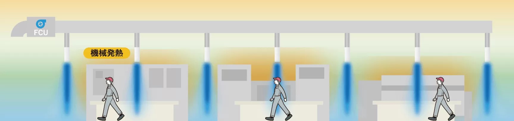 Spot air conditioning