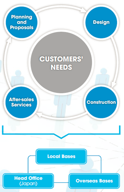 Maintenance service system